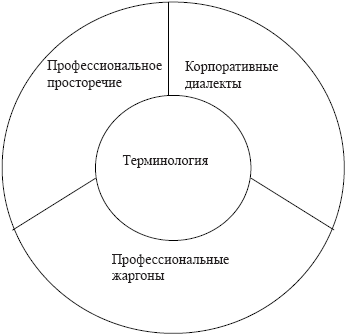 Введение в когнитивное терминоведение: учебное пособие - _02.png