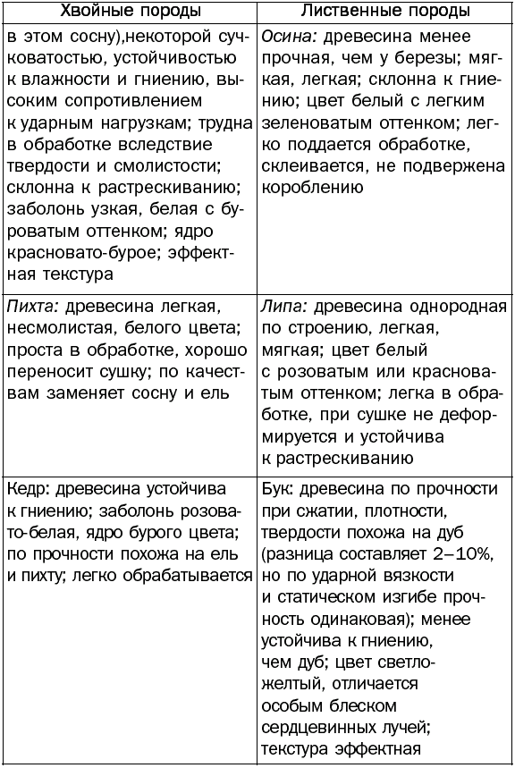 Двери и окна. Способы установки и декорирования - _023.png