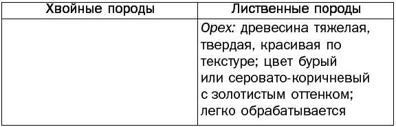 Двери и окна. Способы установки и декорирования - _024.png