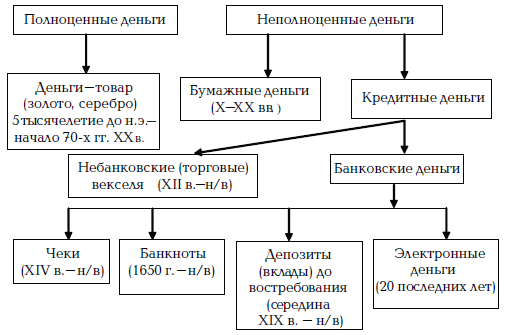 Деньги. Кредит. Банки: учебное пособие - i_002.png