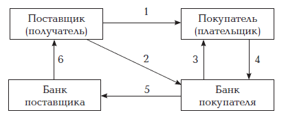 Деньги. Кредит. Банки: учебное пособие - i_013.png