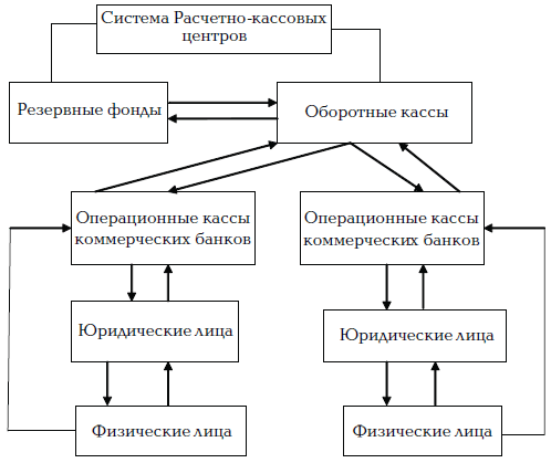 Деньги. Кредит. Банки: учебное пособие - i_014.png