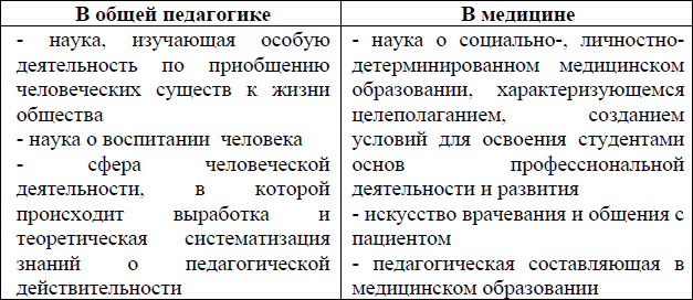 Педагогика в медицине: учебное пособие - i_001.png