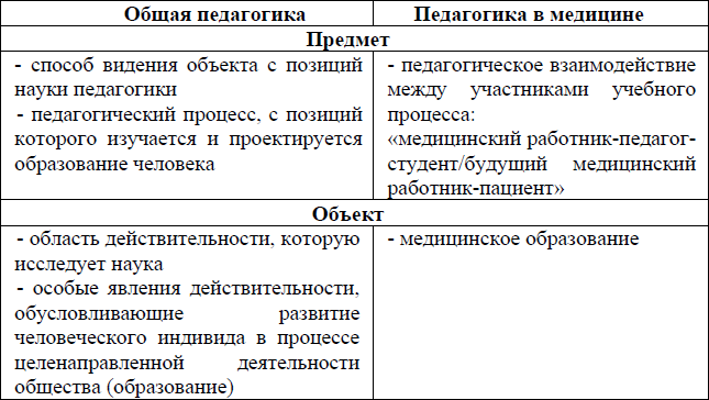 Педагогика в медицине: учебное пособие - i_002.png