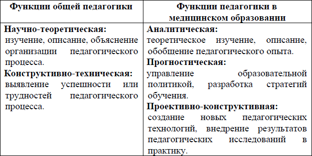 Педагогика в медицине: учебное пособие - i_003.png