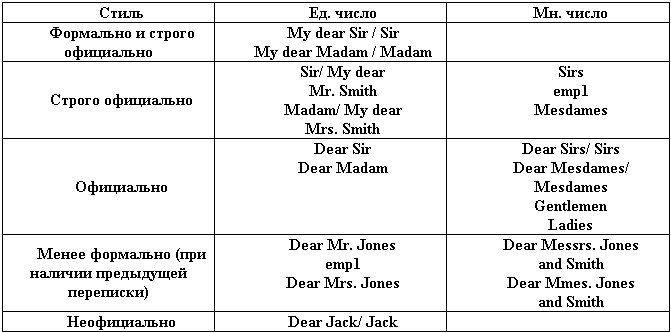 Письмо на английском языке: примеры, как писать (личное, деловое, резюме, готовые письма как образец) - _02.png