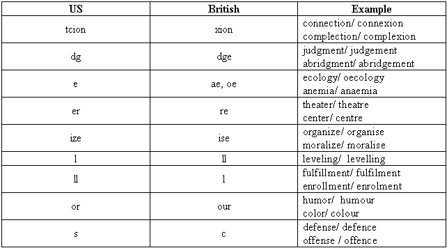 Письмо на английском языке: примеры, как писать (личное, деловое, резюме, готовые письма как образец) - _05.png