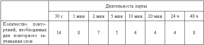 Методика изучения иностранного языка (ускоренное изучение) - _01.png
