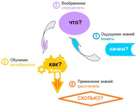 От имени Черепахи, или Девять сущностей миропонимания - i_006.jpg