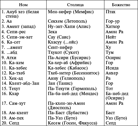 Религия древних египтян - _04.png