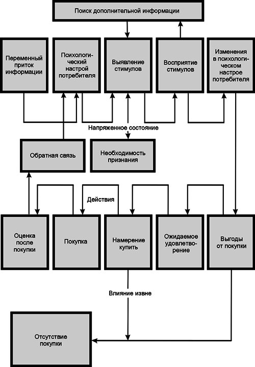 Основы баннерной рекламы - i_001.png