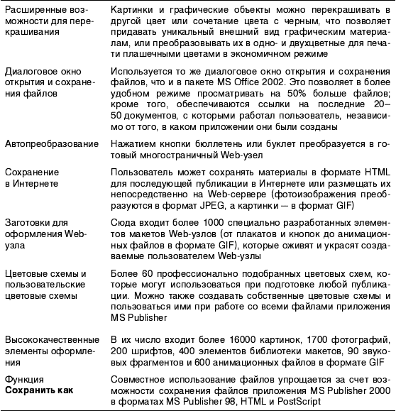 Издательство на компьютере. Самоучитель - i_003.png