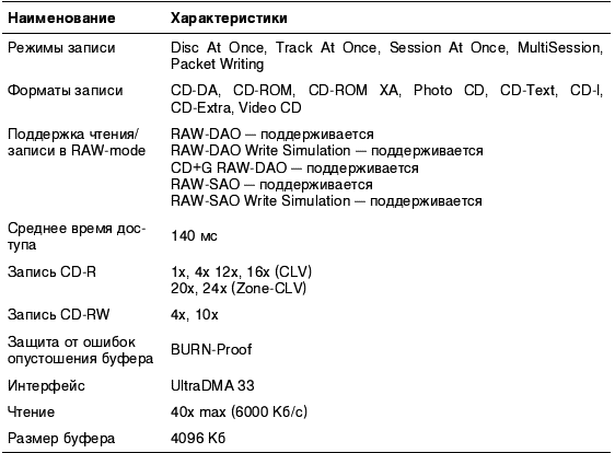 Издательство на компьютере. Самоучитель - i_048.png
