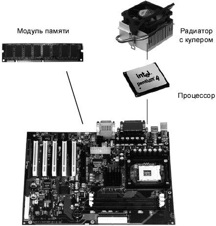 Аппаратные средства персональных компьютеров. Самоучитель - i_011.png