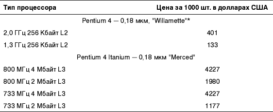 Аппаратные средства персональных компьютеров. Самоучитель - i_040.png