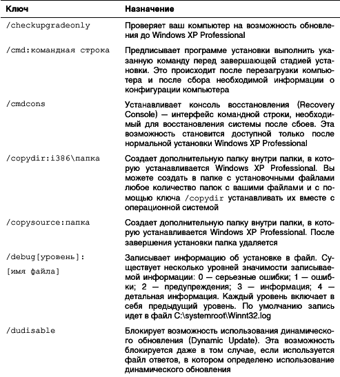 Microsoft Windows XP Professional. Опыт сдачи сертификационного экзамена 70-270 - _09.png