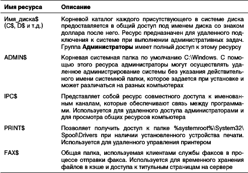 Microsoft Windows XP Professional. Опыт сдачи сертификационного экзамена 70-270 - _60.png