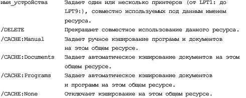 Microsoft Windows XP Professional. Опыт сдачи сертификационного экзамена 70-270 - _66.png
