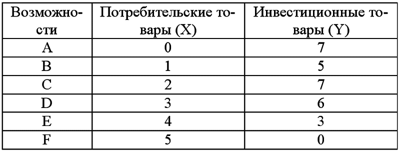 Экономическая теория: конспект лекций - prim1.png