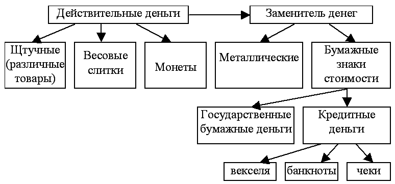 Экономическая теория: конспект лекций - shem11.png