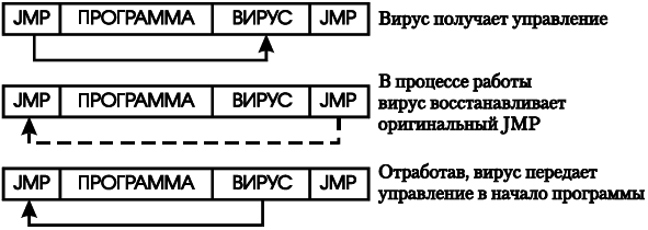 Создаем вирус и антивирус - i_002.png