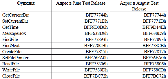 Создаем вирус и антивирус - i_007.png