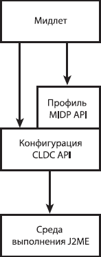 Создание игр для мобильных телефонов - i_016.png