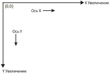 Создание игр для мобильных телефонов - i_021.png