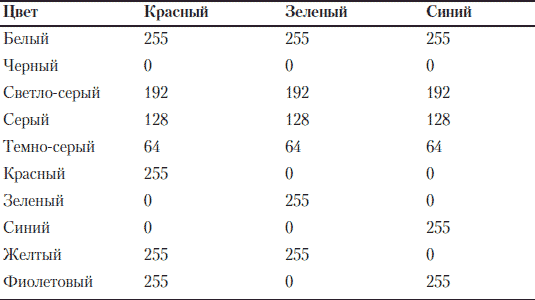 Создание игр для мобильных телефонов - i_022.png