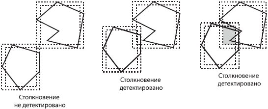 Создание игр для мобильных телефонов - i_030.png