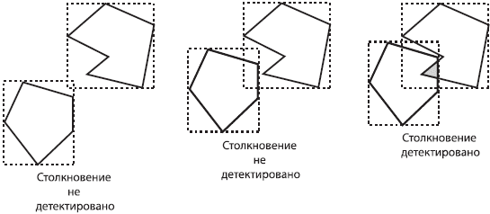 Создание игр для мобильных телефонов - i_031.png