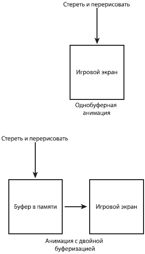 Создание игр для мобильных телефонов - i_032.png