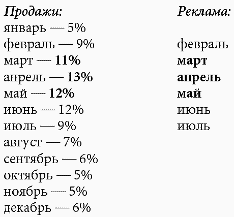 Медиапланирование на 100% - i_001.png