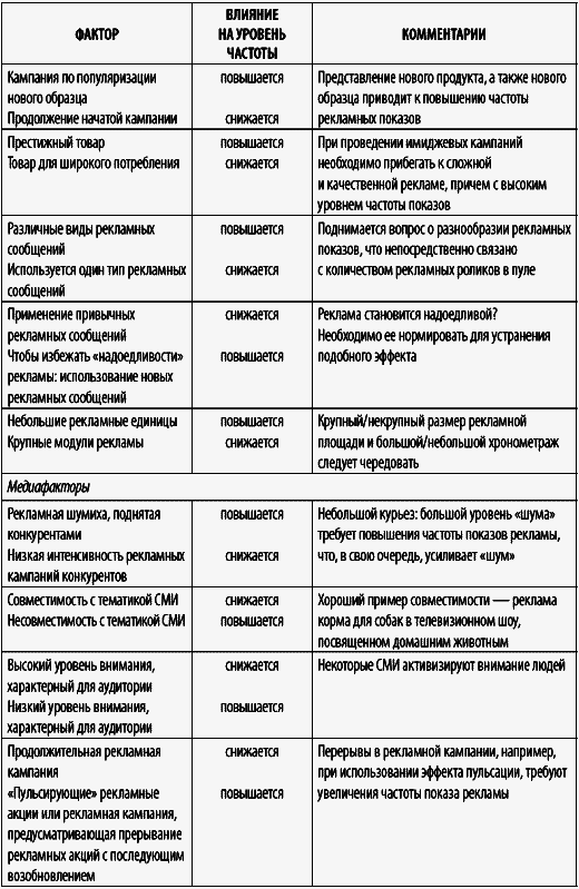 Медиапланирование на 100% - i_007.png