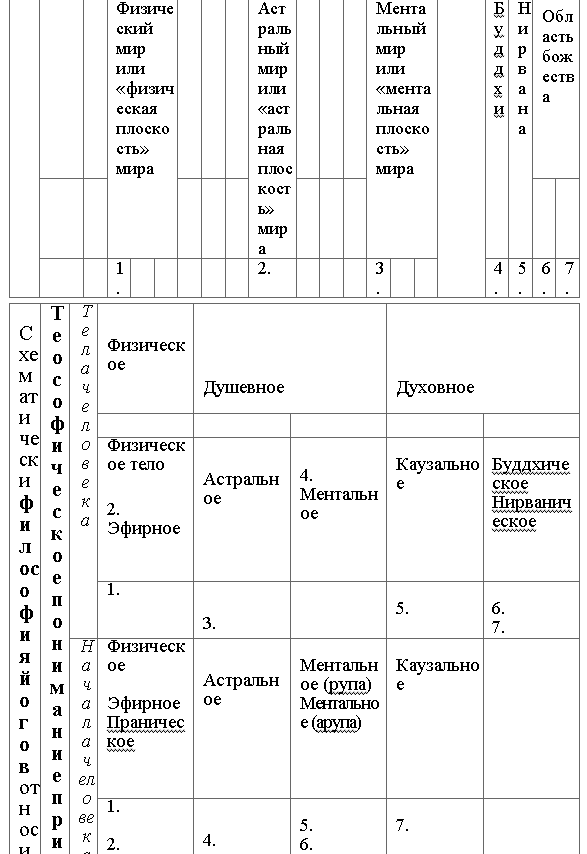 Основы миросозерцания индийских йогов - i_004.png