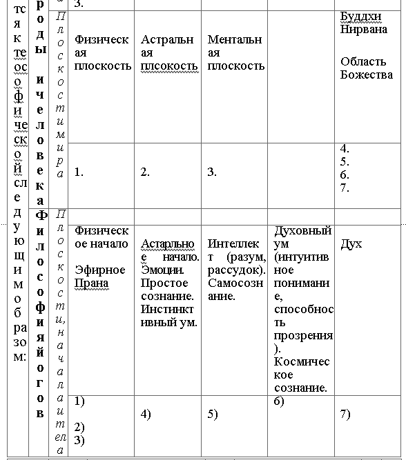 Основы миросозерцания индийских йогов - i_005.png