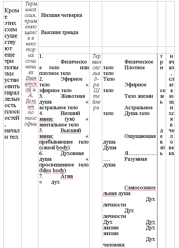 Основы миросозерцания индийских йогов - i_006.png