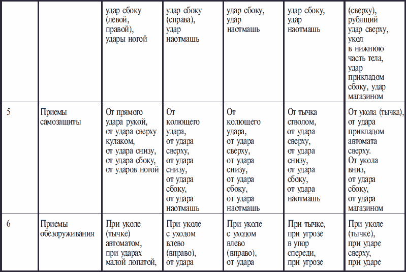 Самозащита от А до Я - i_358.png