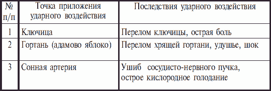 Самозащита от А до Я - i_361.png