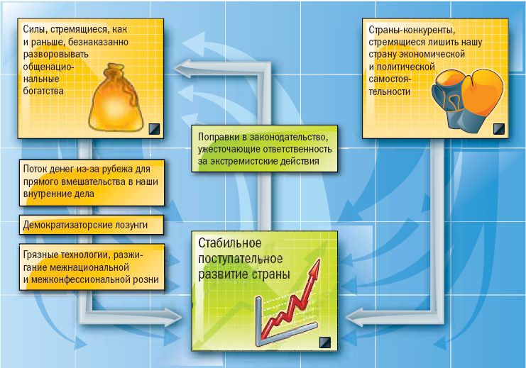 План Путина 2007-2010. Послание Президента в цифрах и схемах - _01.jpg