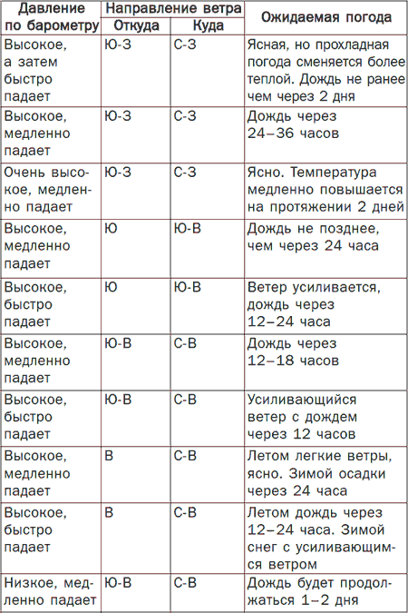 Системы полива сада, огорода, теплиц, парников своими руками - i_003.png