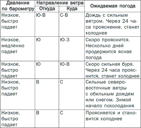 Системы полива сада, огорода, теплиц, парников своими руками - i_004.png
