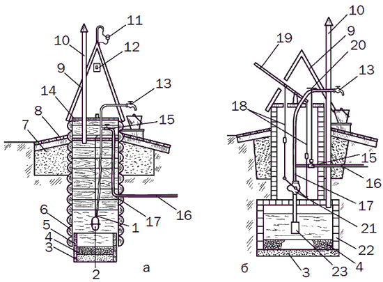 Системы полива сада, огорода, теплиц, парников своими руками - i_019.png