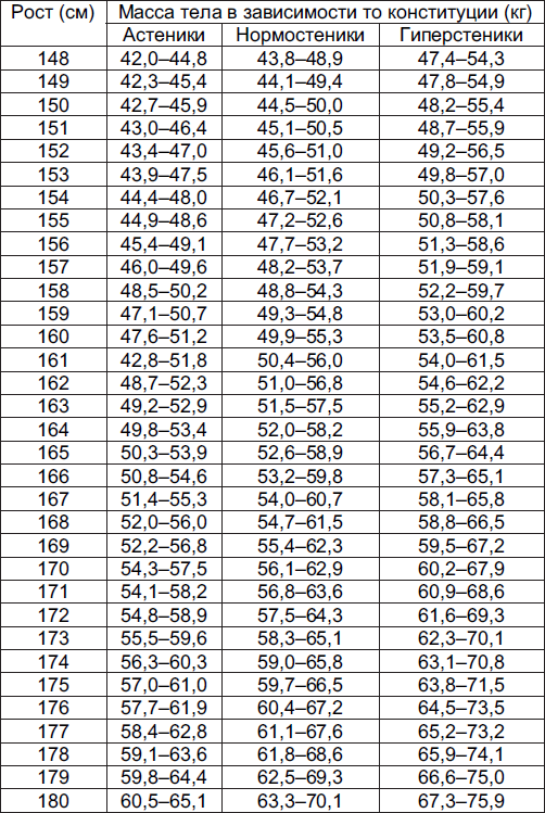 Комплексная программа похудения и подтяжки фигуры - i_001.png