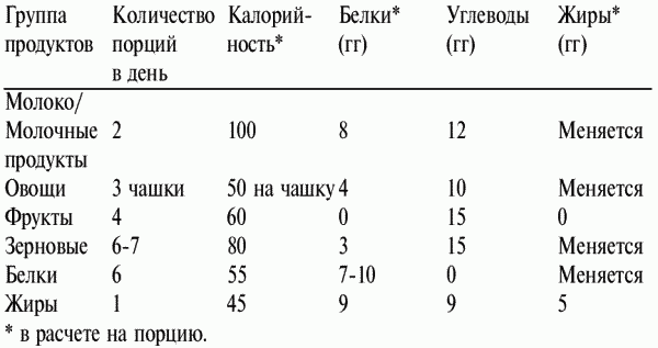 Диета за диетой, или умру, но похудею - i_001.png
