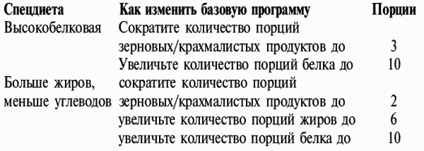 Диета за диетой, или умру, но похудею - i_002.png