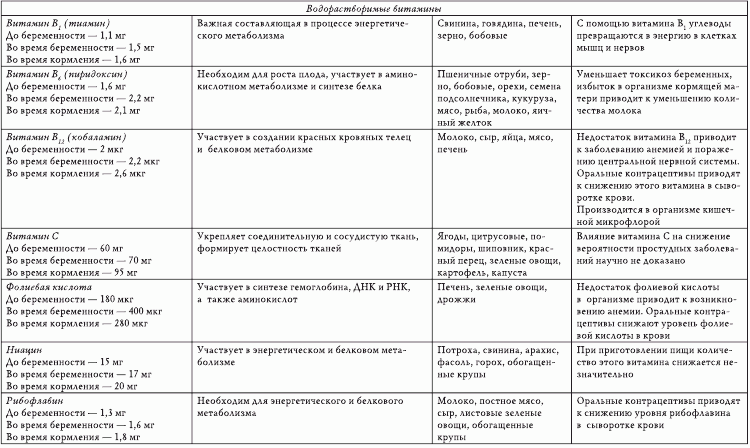 Беременность – неделя за неделей. Современный справочник для будущих мам - _10.png