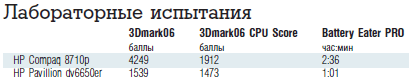 Журнал PC Magazine/RE №02/2008 - i_062.png