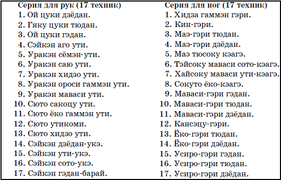 Каратэ: от белого пояса к черному. Традиционная техника и приемы уличной самозащиты - i_001.png