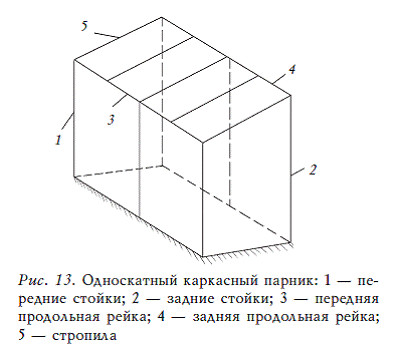 Богатый урожай из парника и теплиц - i_013.png